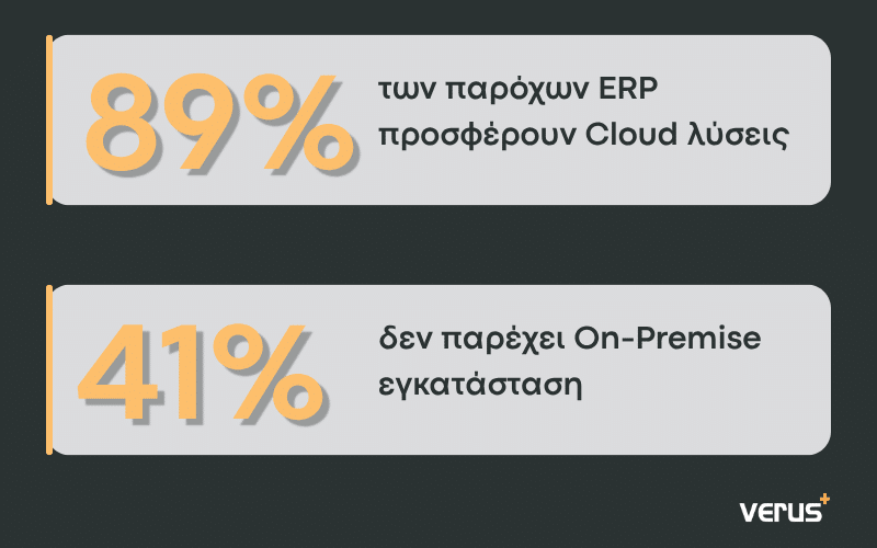 89% των παρόχων ERP προσφέρουν Cloud λύσεις 41% δεν παρέχει On-Premise εγκατάσταση
