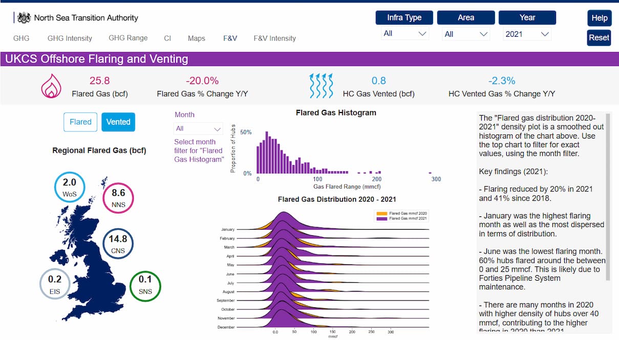 power bi esg reporting