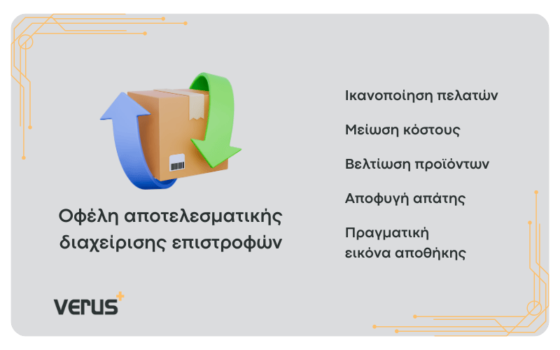 Οφέλη αποτελεσματικής διαχείρισης επιστροφών Ικανοποίηση πελατών Μείωση κόστους Βελτίωση προϊόντων Αποφυγή απάτης Πραγματική εικόνα αποθήκης