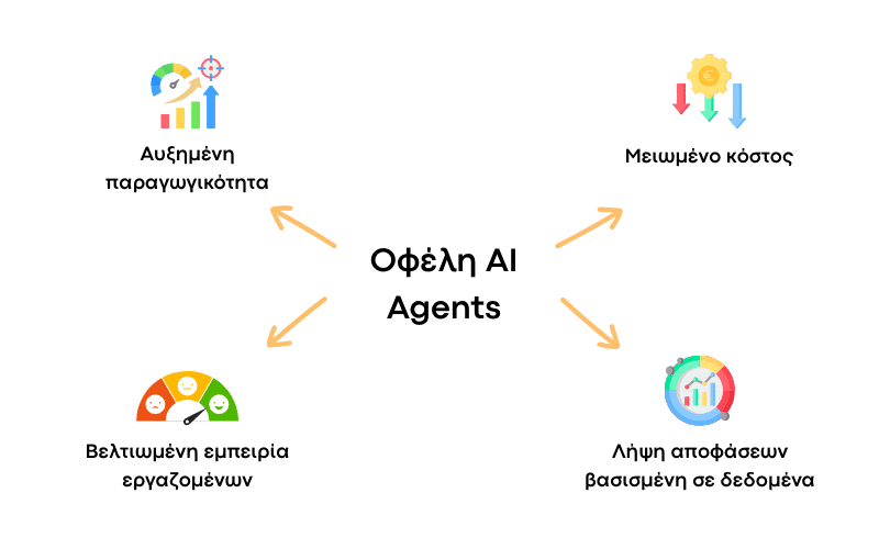 Τα οφέλη των AI Agents