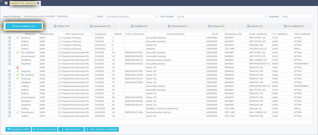mydata live advanced ψηφιακή διακίνηση