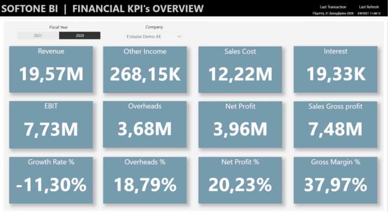 Χρηματοοικονομικοί δείκτες στο Soft1 με Power BI