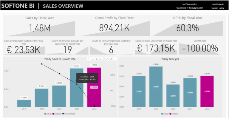 Ανάλυση πωλήσεων στο Soft1 ERP με Power BI